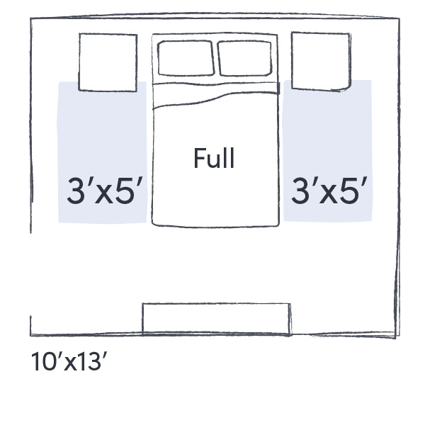 The Right Rug Size For Your Bedroom, What Size Rug Do I Need To Put Under A Queen Bed