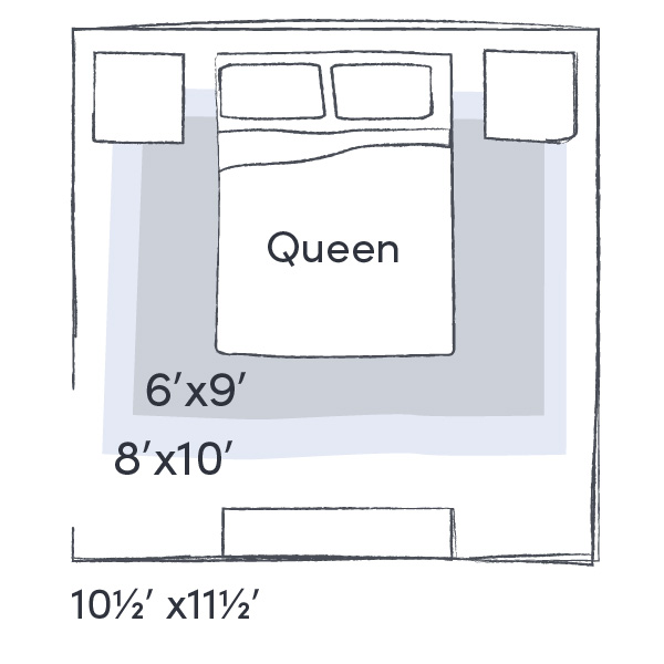 The Right Rug Size For Your Bedroom, What Size Rug Is Good For Under A Queen Bed