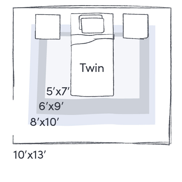 Rug Size Guide for Twin Bed